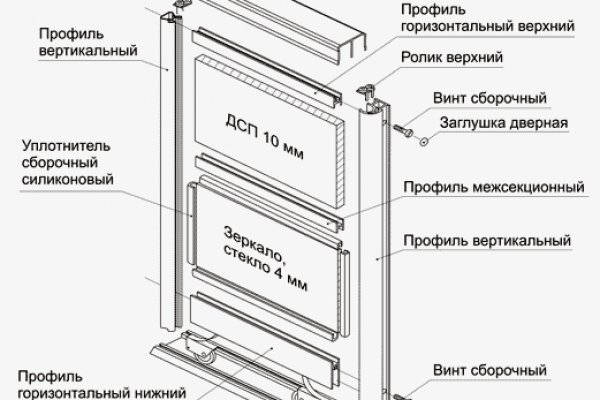 Как зарегистрироваться на кракене из россии