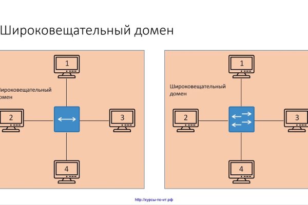 Актуальный домен кракена