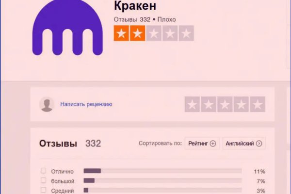 Kraken market3