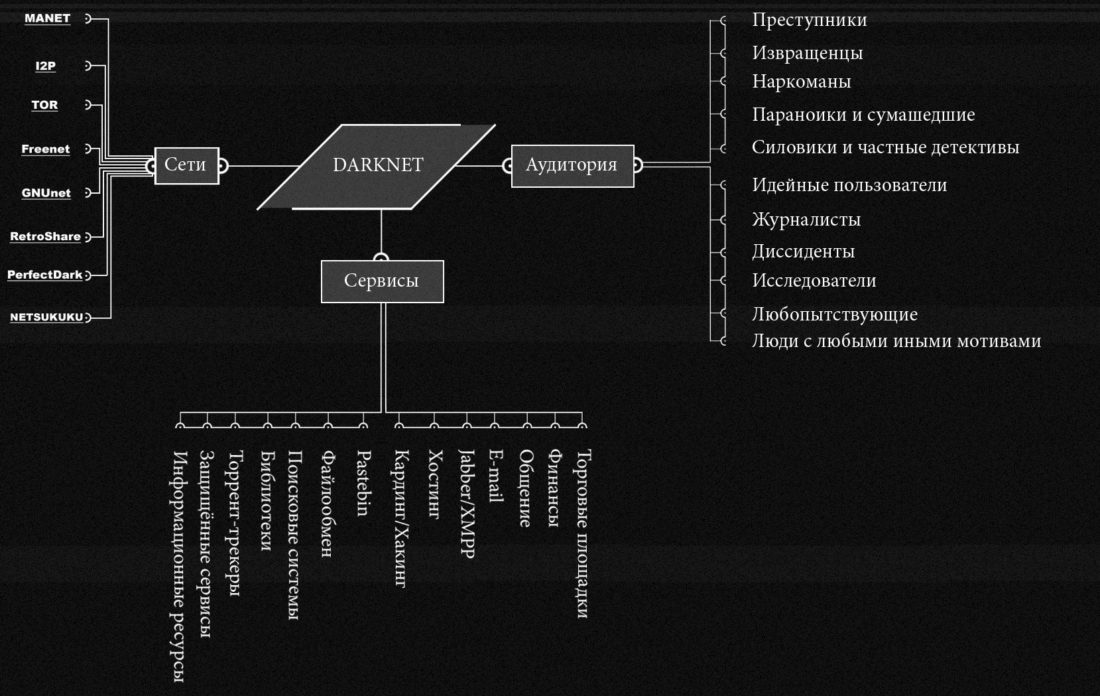 Ссылка на кракен 3dark link com