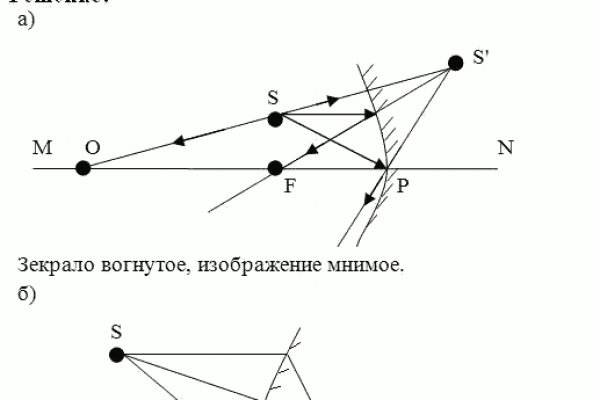 Kraken площадка