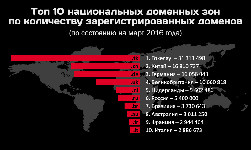 Свежие ссылки кракен